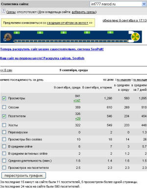 Статистика посещений при помощи www.liveinternet.ru